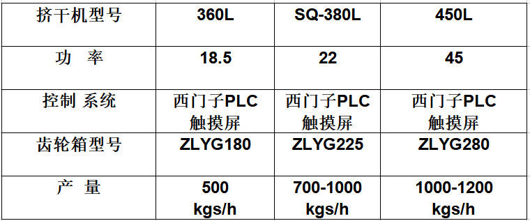 擠干機(jī)參數(shù)表