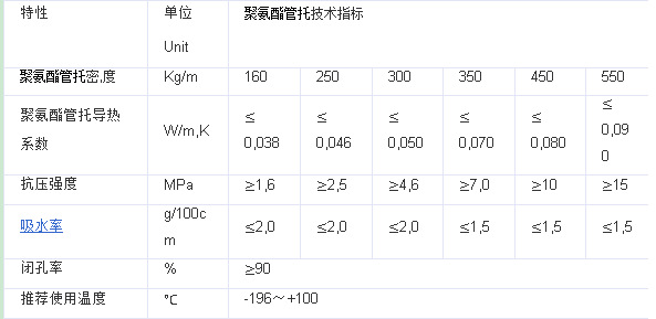 管托技術(shù)指標(biāo)