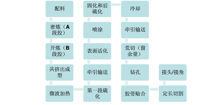 密封條_15