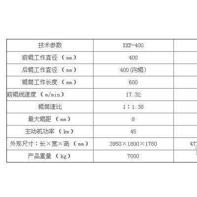 青島納源XKP再生膠設(shè)備，橡膠機(jī)械，破碎機(jī)，破碎機(jī)價格