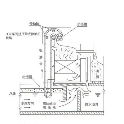 洛陽再生膠脫硫設(shè)備