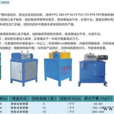 安徽河南**塑料造粒機(jī)用ZHQ-B靜音式切粒機(jī)選哪家振航塑料機(jī)械