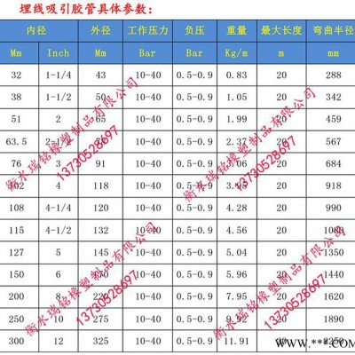 HG/T 2490抽淤泥橡膠管|抽淤泥橡膠管廠家聯(lián)系電話