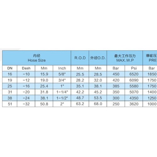 橡膠BOSBIL均可橡膠管4