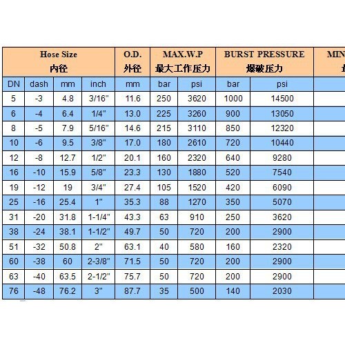 BOSBIL1/2橡膠管