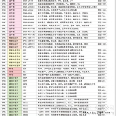 供應(yīng)BNK-JP350抗油劑用于拋光，抗粘附性助劑，做離型劑，脫模劑。