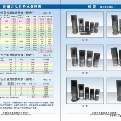 壓鑄機(jī)耐磨沖頭、料管、脫模劑及周邊耗材