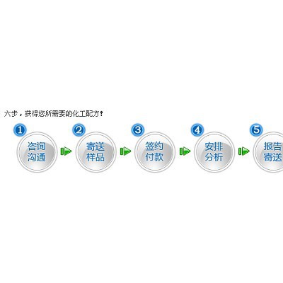 禾川其他聚合物分散劑配方分析