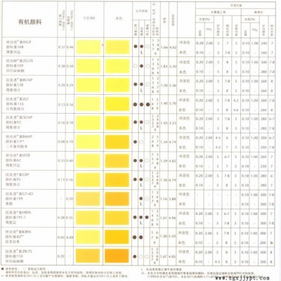 巴斯夫原裝進(jìn)口顏料代理上海地區(qū)代理，K1420/WSR，顏料黃 巴斯夫進(jìn)口顏料代理上海地區(qū)代理