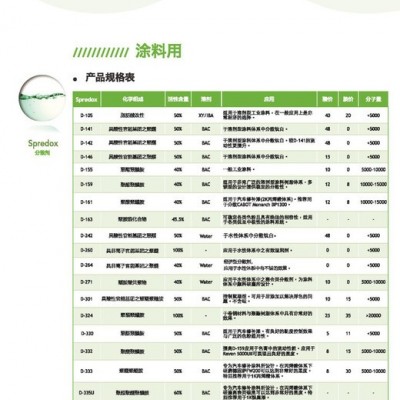 得克薩D-141 顏料分散劑 涂料分散劑 上?，F(xiàn)貨