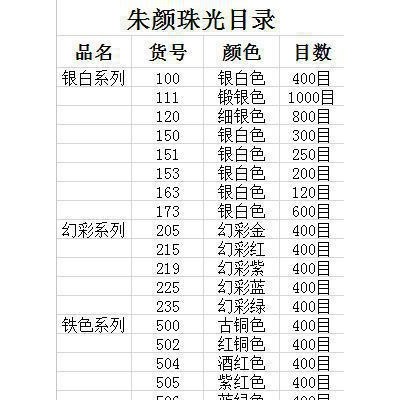 珠光粉直銷鐵系列珠光顏料紅銅色珠光顏料5022