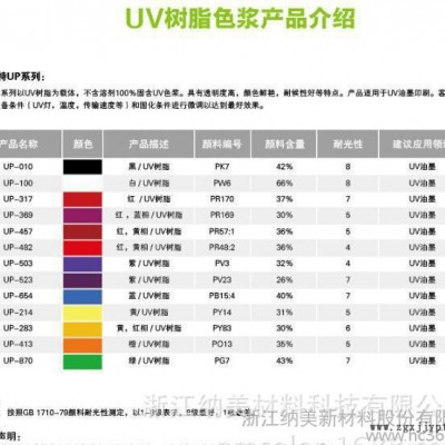 浙江納美綠色UP-870，UV透明樹脂顏料色漿，油墨印刷用