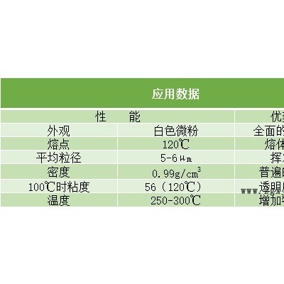 科萊蒽微蠟粉PE 9615A 改性聚乙烯蠟超微細粉末 科萊蒽PE蠟9615A