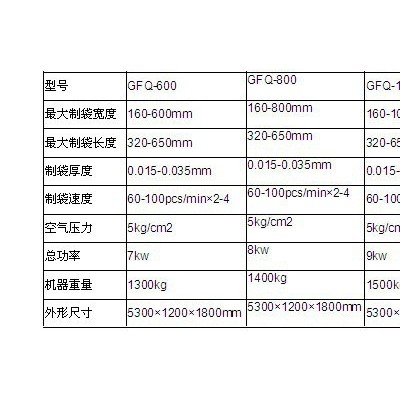 供應(yīng)電腦控制雙層自動(dòng)沖口制袋機(jī) 制袋機(jī) 背心袋制袋機(jī)