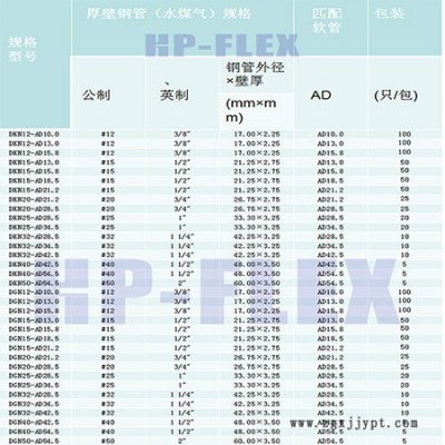 DGN 波紋管鋼管接頭  接塑料波紋管部分采用UL認(rèn)可之尼龍PA66材料制成。