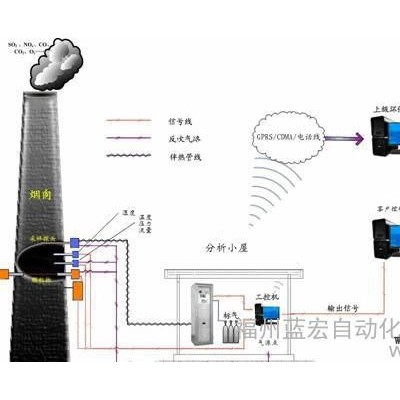 煙氣現(xiàn)貨兩通針閥(PTFE)