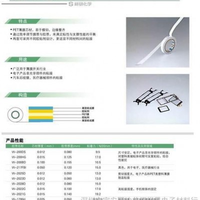 綜研A-7900雙面膠 SOKEN A-7900TAPE  SOKEN膠帶代理 綜研PET膠帶 綜研W-3001H膠帶