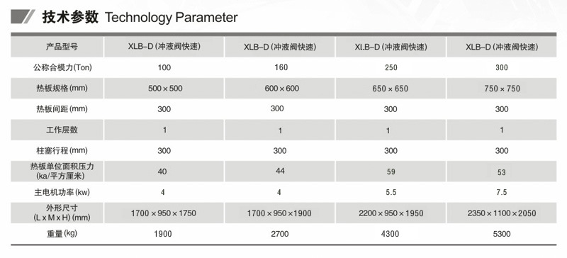 300T 硫化機 數(shù)據(jù)