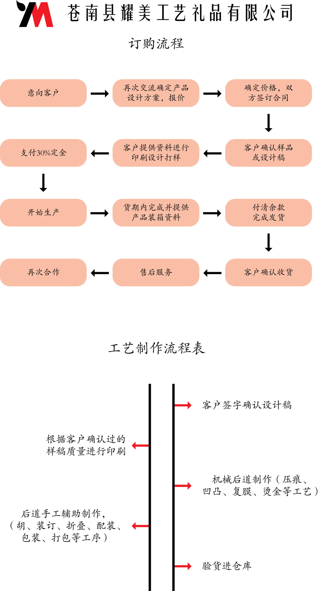 未標(biāo)題-1流程