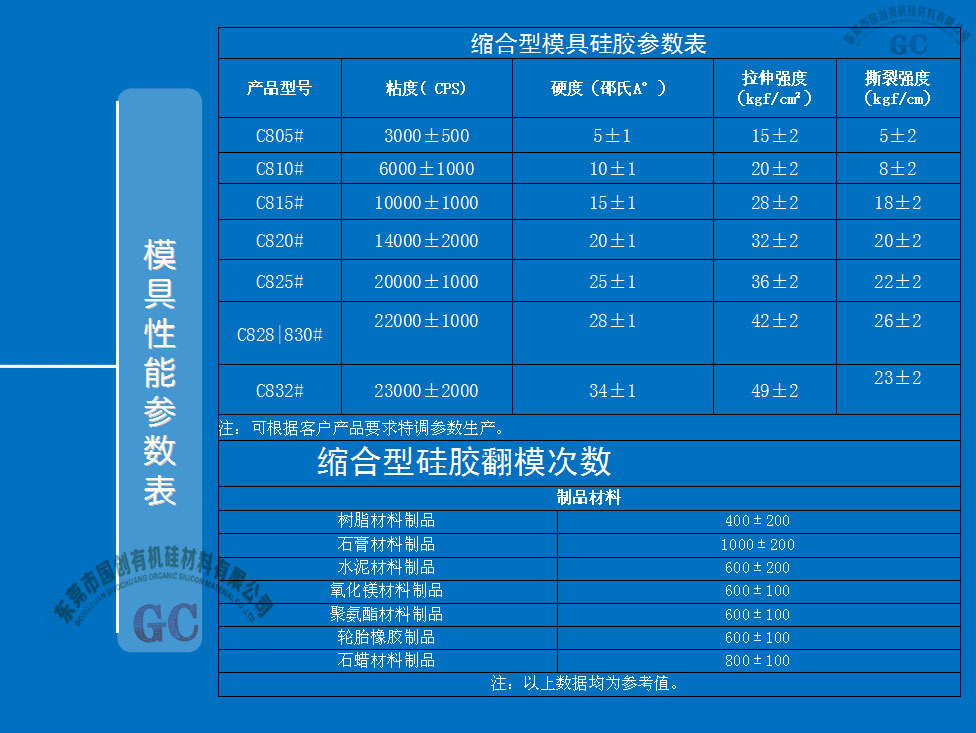 模具硅膠參數(shù)