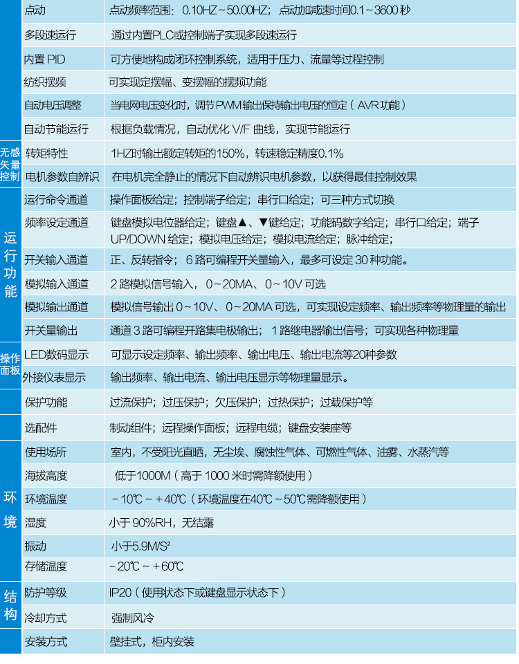 詳情頁CV3100-220_01