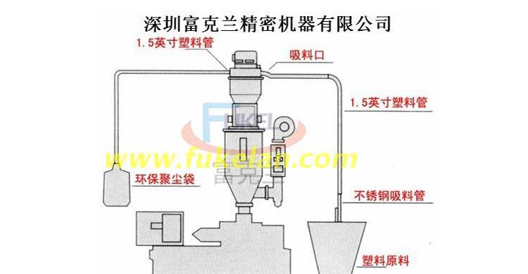 安裝示意圖