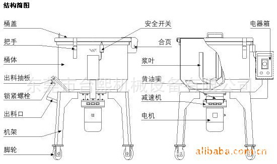 小型立式攪伴機(jī)結(jié)構(gòu)圖