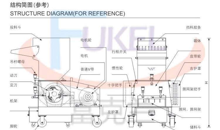 萬能粉碎機(jī) 強(qiáng)力塑料破碎機(jī)