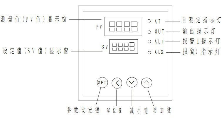 cd08面板圖