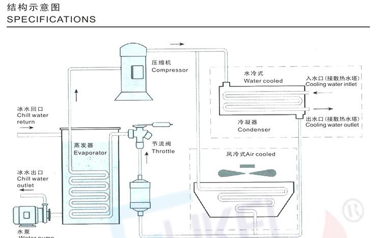 深圳富克蘭風冷式工業(yè)冷水機 專業(yè)制冷設備**