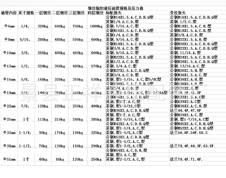 夾布膠管