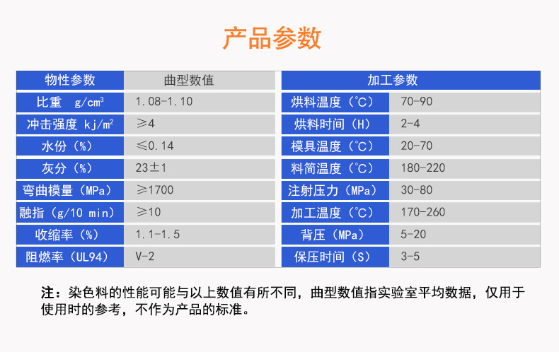 加纖阻燃級PP廠家直銷現(xiàn)貨汽車部件增強(qiáng)級高強(qiáng)度