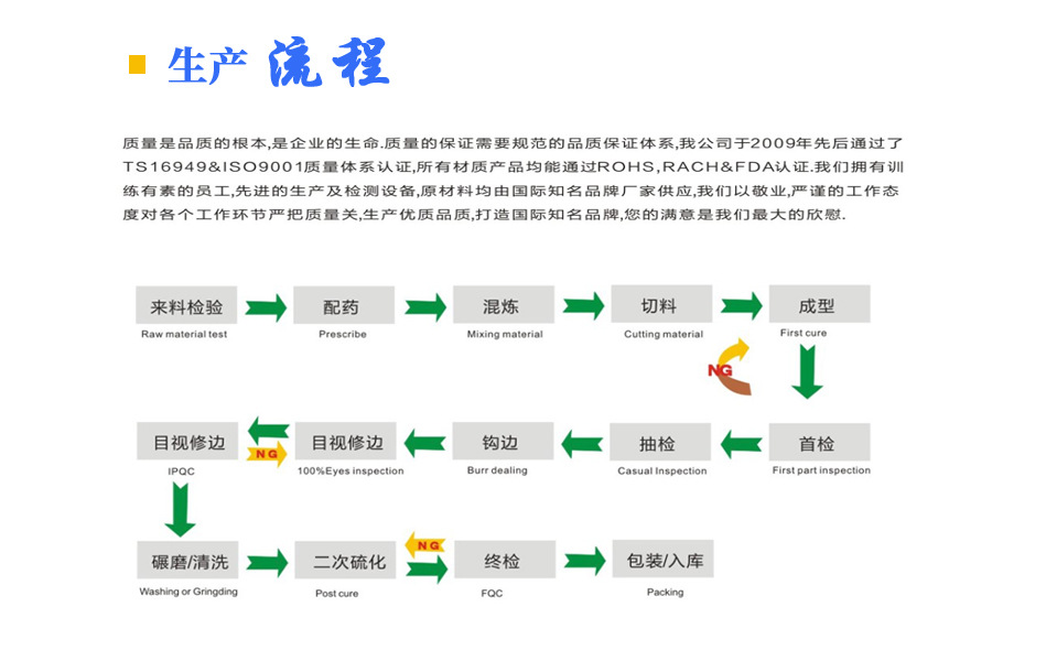 生產流程 0000拷貝