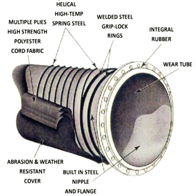 dredging hose 0