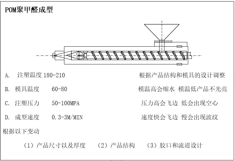 POM成型工藝1