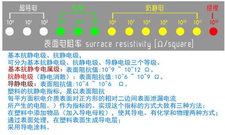 防靜電說明書2