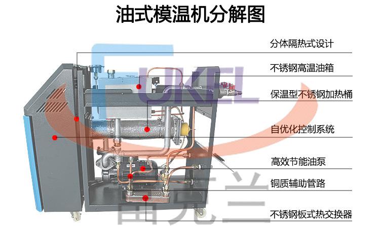 東莞油式模溫機