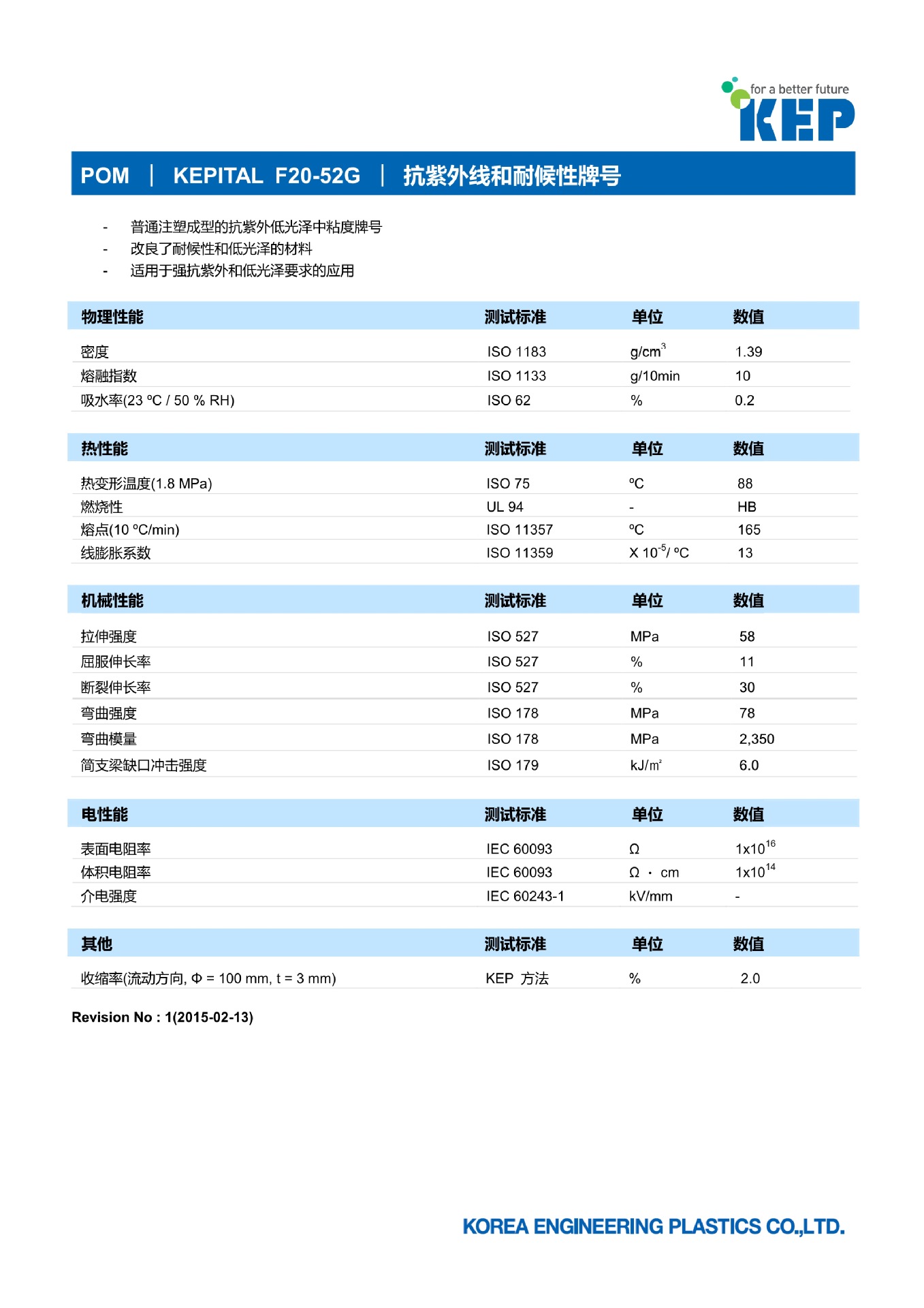 KEPITAL F20-52G_0