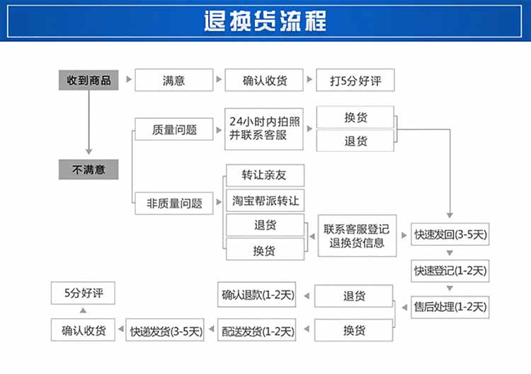 膠管