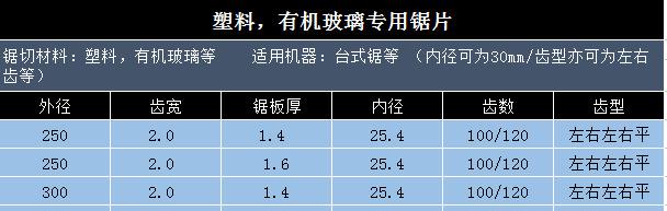 塑料有機玻璃專用鋸片