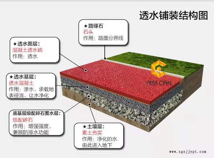 可慧彩色路面顏料發(fā)貨廠家     雙組份透水砼罩面劑   價格