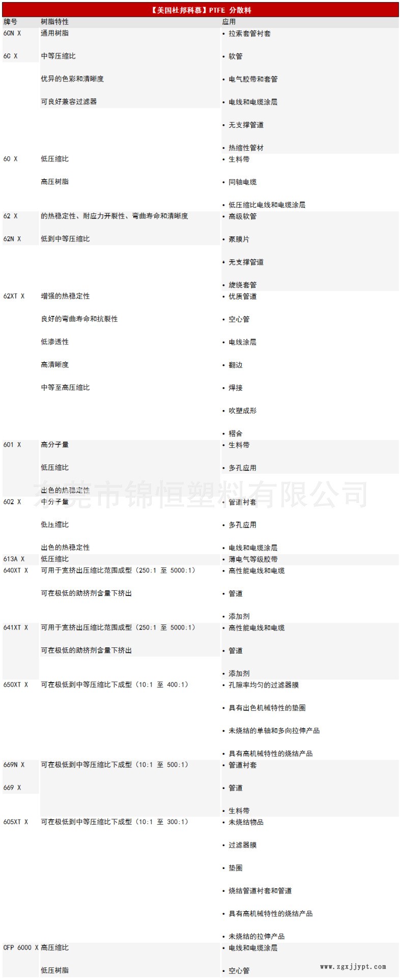 杜邦科慕 PTFE 分散樹脂_00