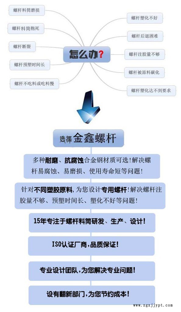 注塑機射嘴加工_普通注塑機螺桿        _65熔噴布機單螺桿