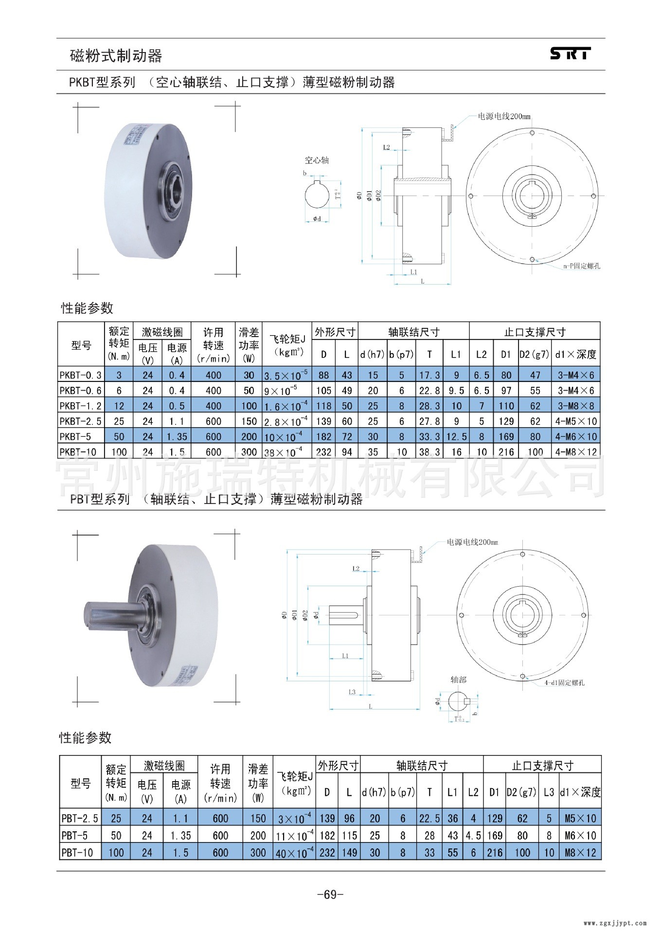 P69 PKBT、PBT.