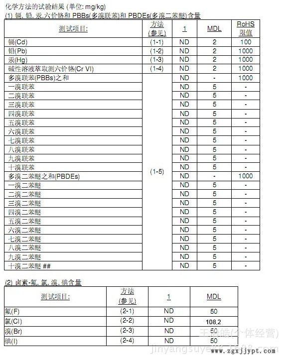 環(huán)保檢測報(bào)告