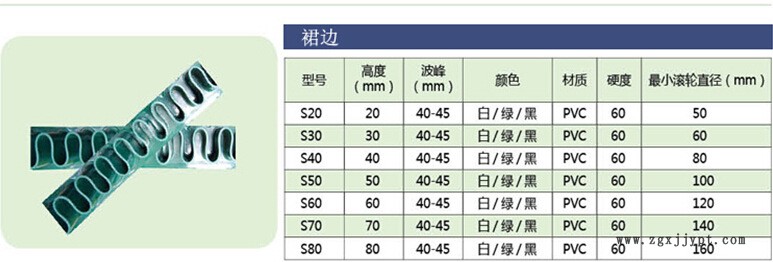 裙邊參數(shù)