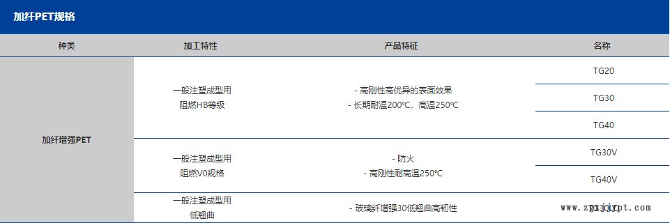 耐高溫PET詳情2