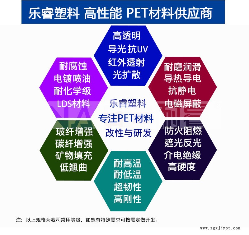 耐高溫PET詳情