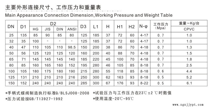 cpvc手柄蝶閥尺寸表