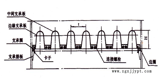 駝峰支撐板結(jié)構(gòu)示意圖 萍鄉(xiāng)金達(dá)萊